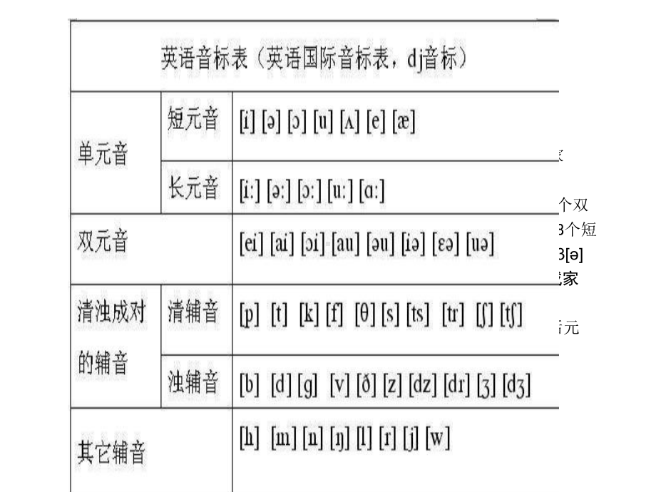 国际音标讲解课件.ppt_第3页