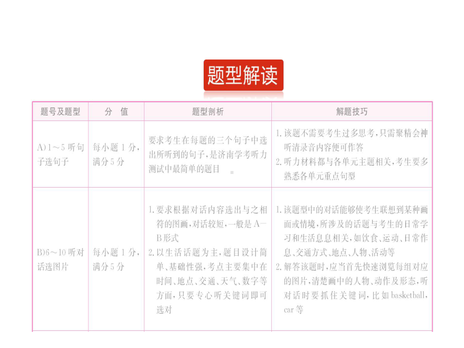 学考传奇中考英语第3部分题型攻略篇题型1听力测试复习课件.ppt_第1页