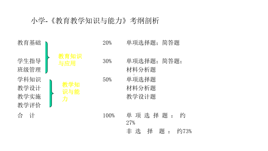 小学教师资格证考试《教育教学知识与能力》考点梳理与预测课件.pptx_第2页