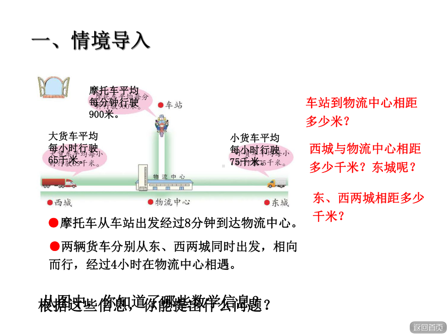 四年级数学上册-第六单元《快捷的物流运输-解决问题》课件.ppt_第2页