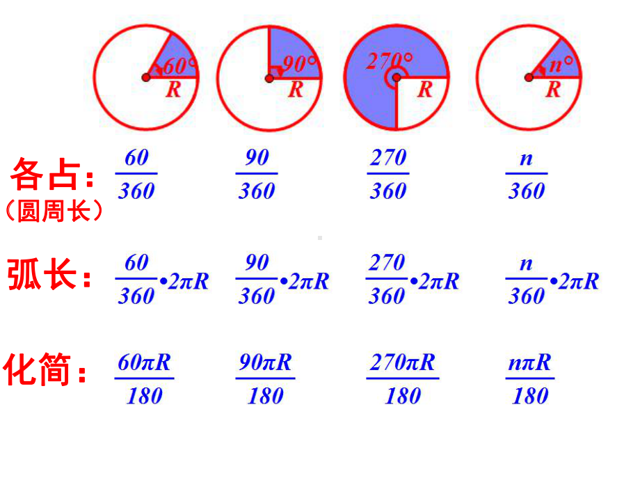 弧长和扇形面积课件.pptx_第3页