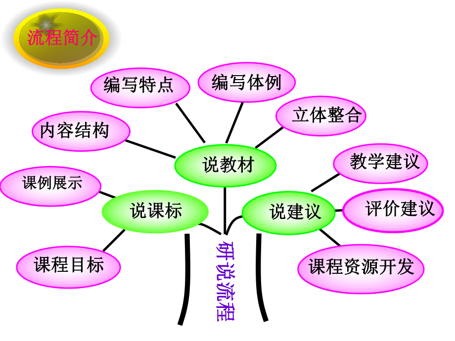 北师大版二年级数学上册比较学课标说教材(课例可调整)课件.ppt_第2页