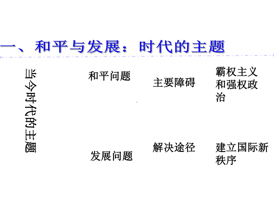 新人教版必修2《世界多极化：不可逆转》课件140张新.ppt_第1页