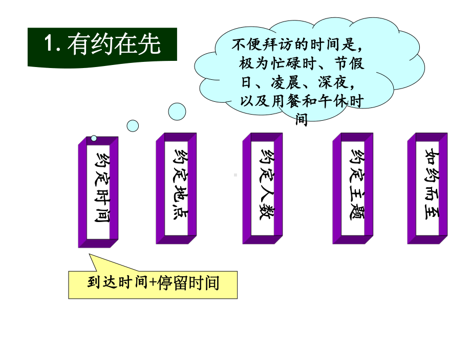 拜访+馈赠礼仪课件.ppt_第3页