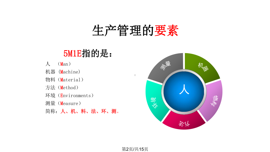 常用生产管理工具课件.pptx_第2页