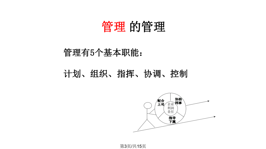 常用生产管理工具课件.pptx_第3页