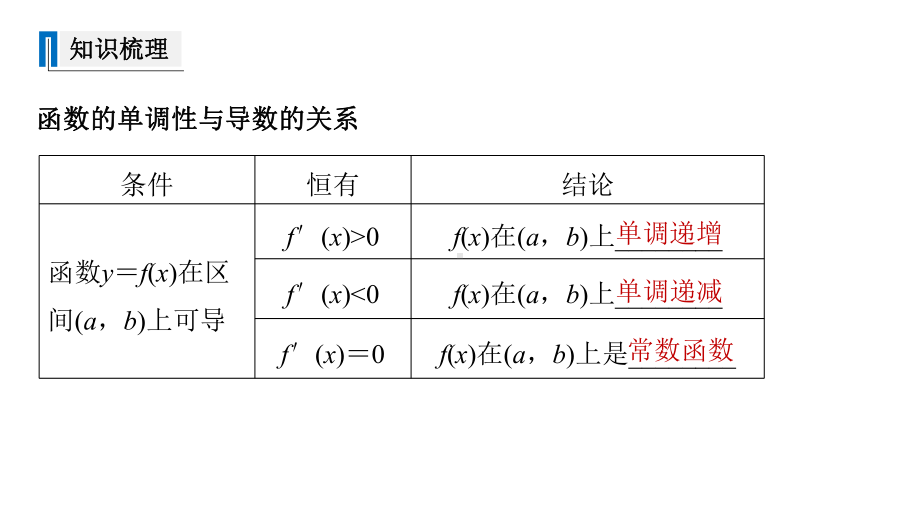 新高考数学复习考点知识讲义课件18--导数与函数的单调性.pptx_第3页