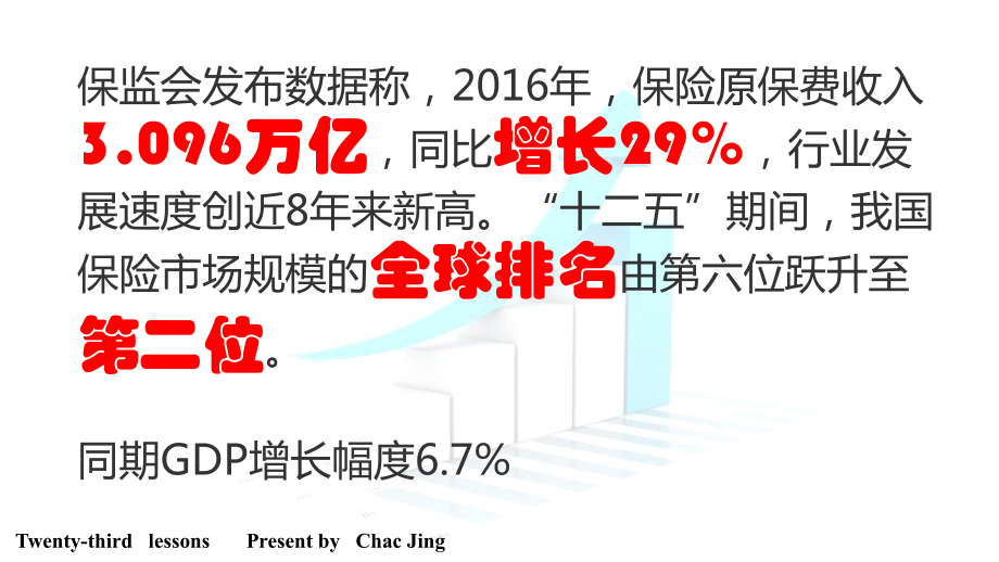 微知识课堂第二十三课-保险从业正当时课件.pptx_第2页