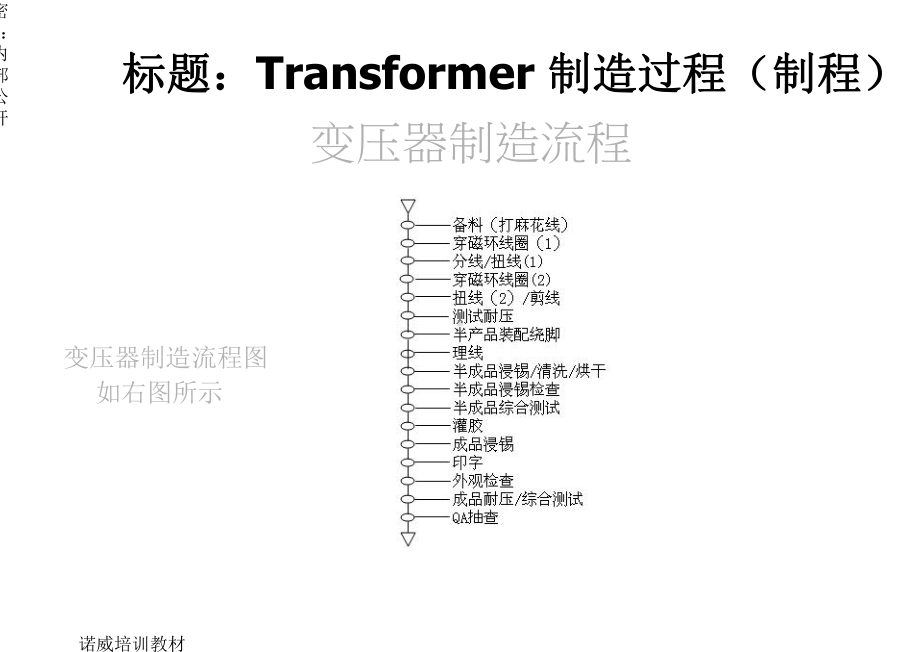 变压器知识培训课件.pptx_第2页