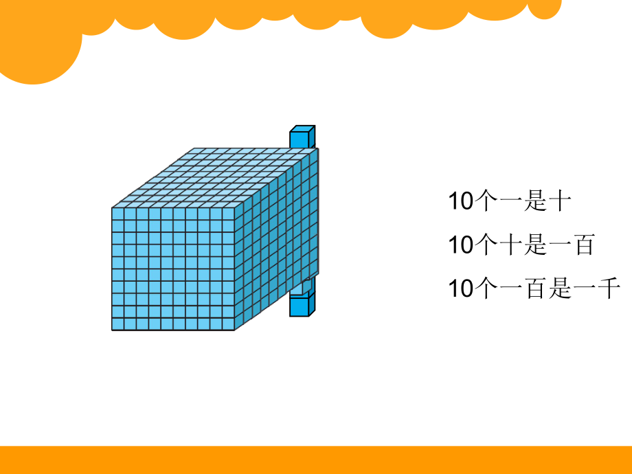 新北师大版本四年级数学上册全册课件资源（版）.ppt_第3页