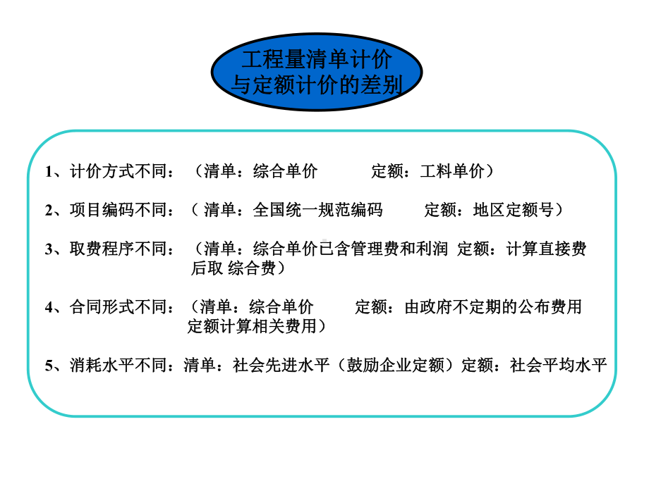 宏业清单计价入门初学教程课件.ppt_第3页