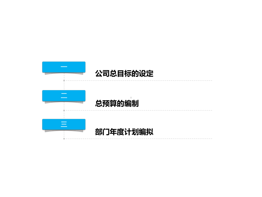 某公司年度目标计划与预算编拟课件.ppt_第2页