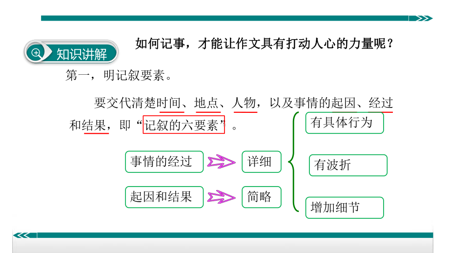 学会记事-教学课件.pptx_第3页