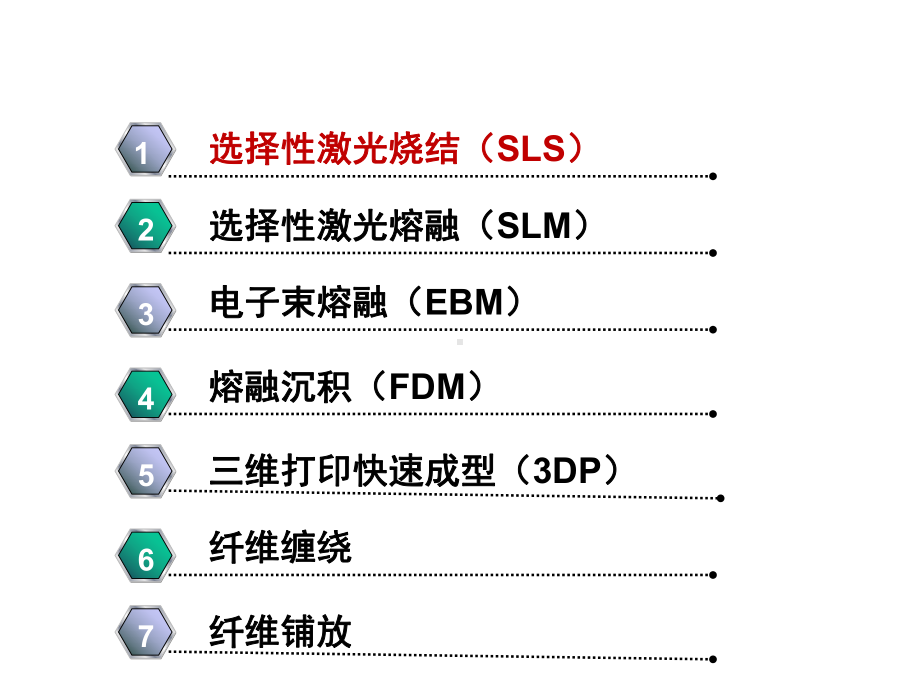 增材制造技术版课件第二章-增材制造技术的常见工艺方法及其装备.pptx_第3页