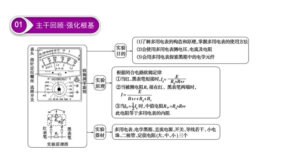 实验13-用多用电表测量电学中的物理量课件.ppt_第3页