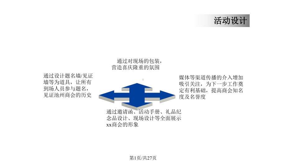 商会第一届会员大会暨成立大会活动策划方案.pptx_第1页