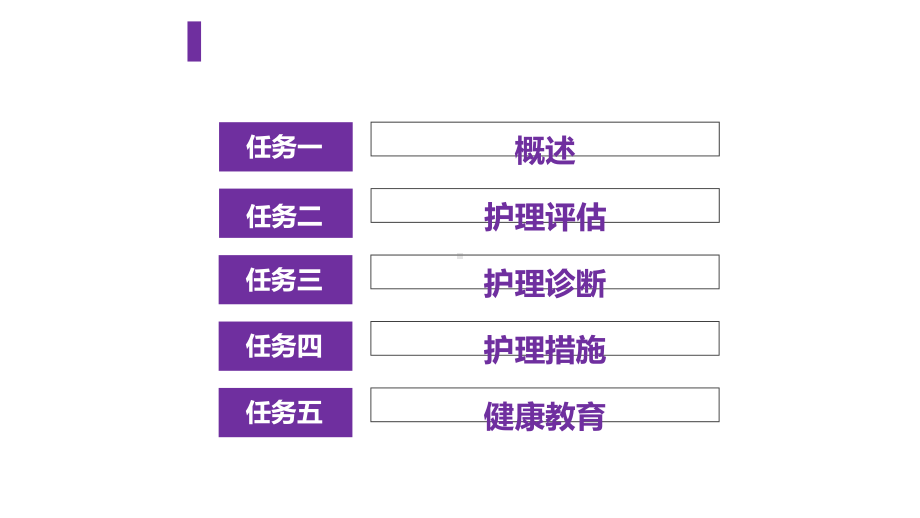 妇科护理-盆腔炎性疾病病人的护理课件.pptx_第2页