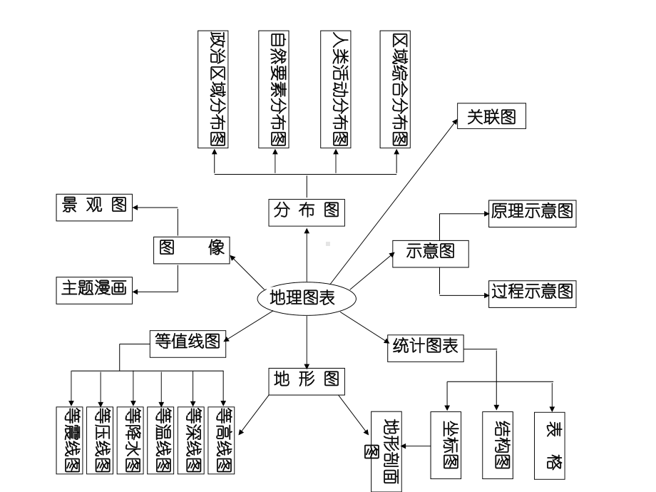 各类地理图表的判读-课件.ppt_第2页