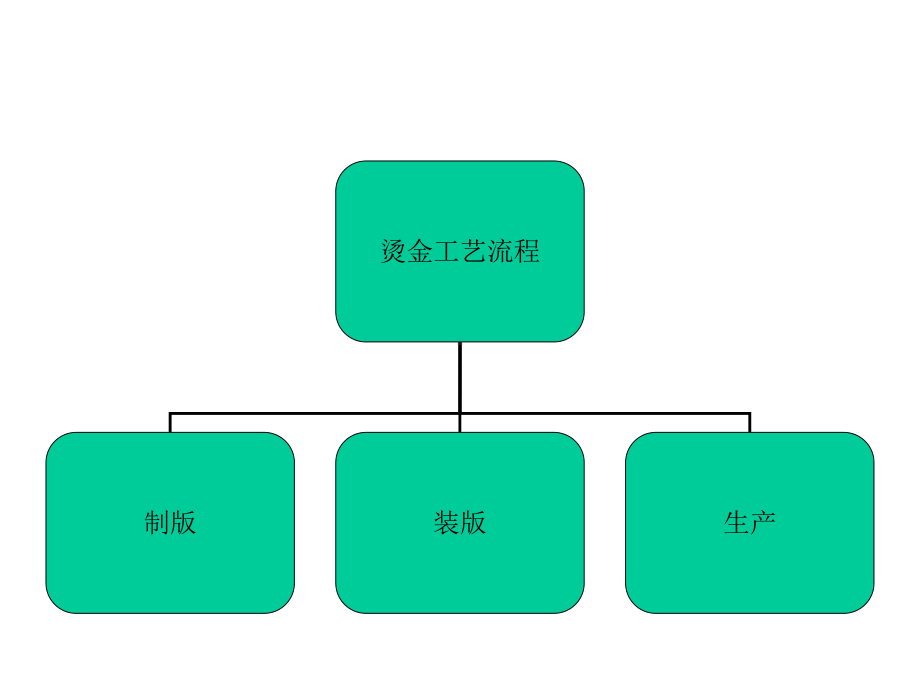 普通烫金工艺知识课件.ppt_第3页