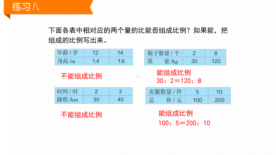 新人教版六年级数学下册练习八课件(同名105).pptx_第2页