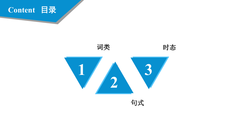 小升初英语语法大全完美课件.pptx_第2页