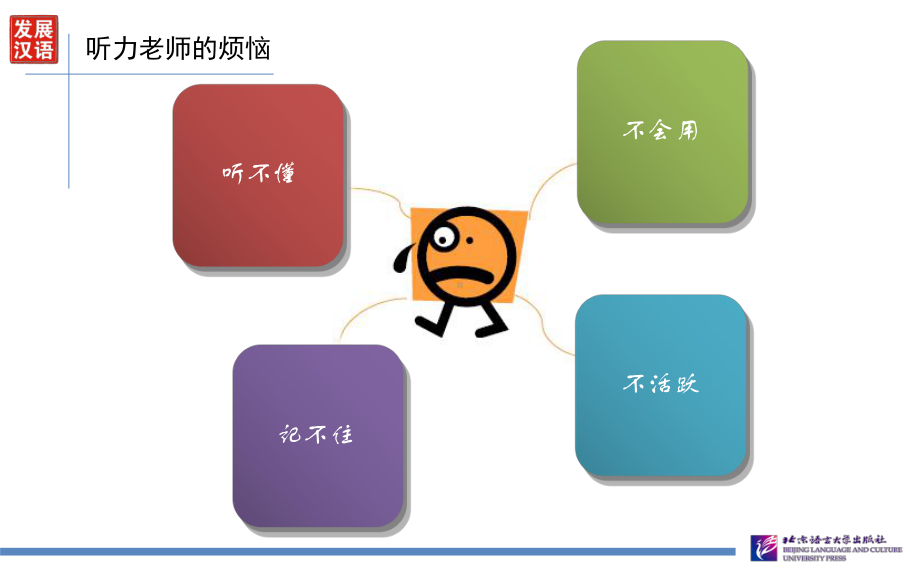 发展汉语(第二版)教学演示-听力课课件.ppt_第2页