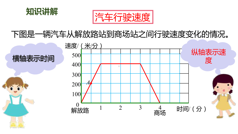 小学六年级数学上册《看图找关系》数学好玩课件-.ppt_第3页