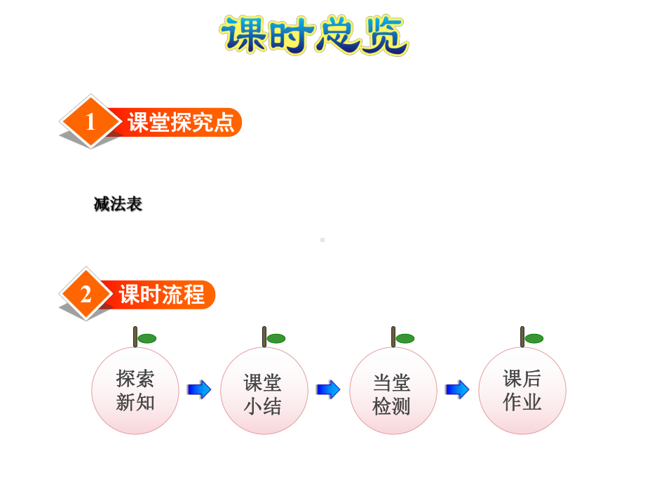 北师大版小学一年级数学下册《做个减法表》优秀课件.ppt_第2页