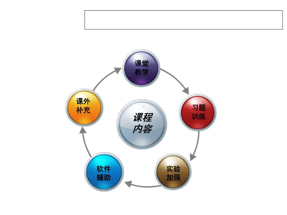 控制工程-第一章-绪论001课件.ppt_第3页