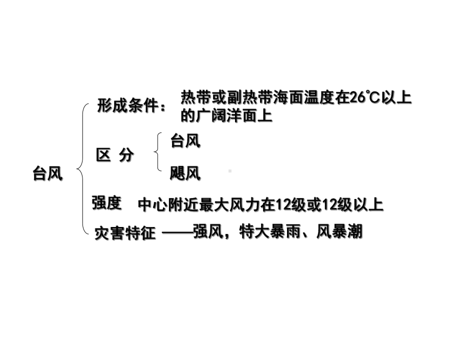 海洋自然灾害与防范-人教课标版课件.ppt_第3页