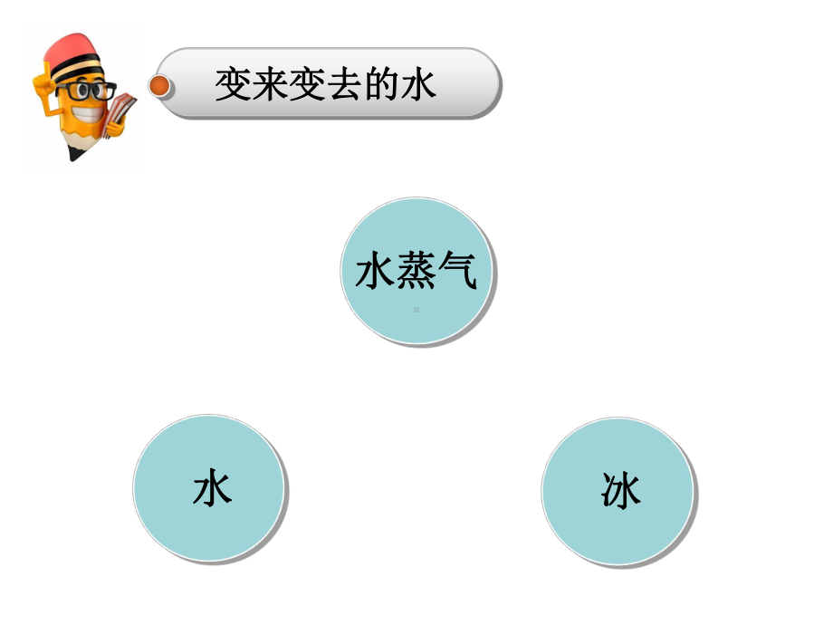 教科版小学科学三年级上册科学教科版科学三年级上册第一单元《水》复习课件(共26张).ppt_第3页