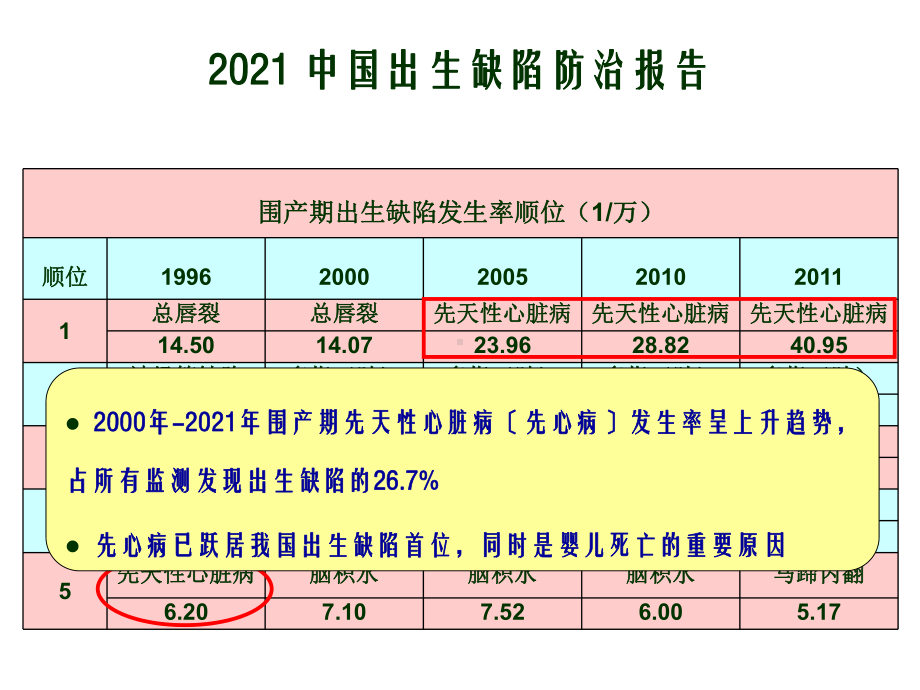 新生儿严重先天性心脏病诊疗思路幻灯片课件.ppt_第2页