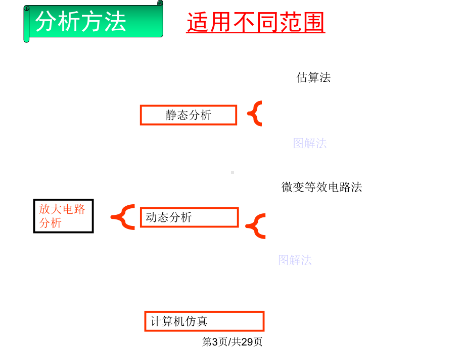 基本放大电路图解法课件.pptx_第3页