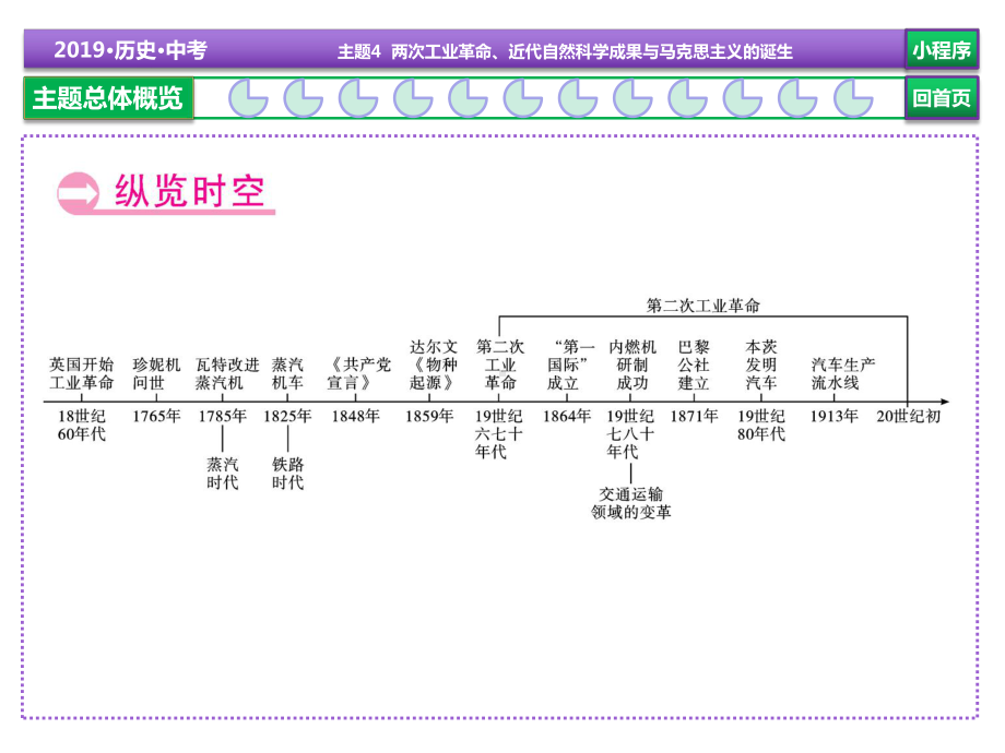 历史总复习专题突破-(44)课件.ppt_第3页