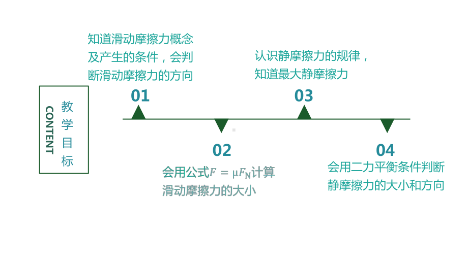 新人教版高中物理必修第一册1：32摩擦力(授课版)课件.pptx_第2页