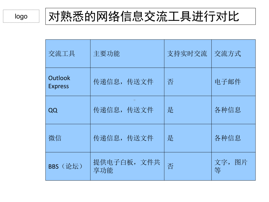 四川省某中学沪科版信息技术选修3第三章第二节网上交流和讨论-课件(共19张).ppt_第3页