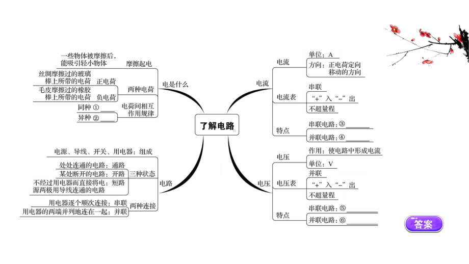 沪科版九年级物理期末复习课-第十四章了解电路课件.ppt_第2页