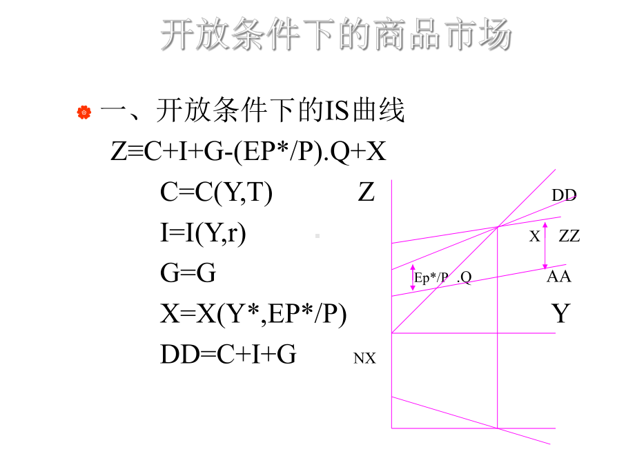 开放条件下的宏观经济学课件.ppt_第2页