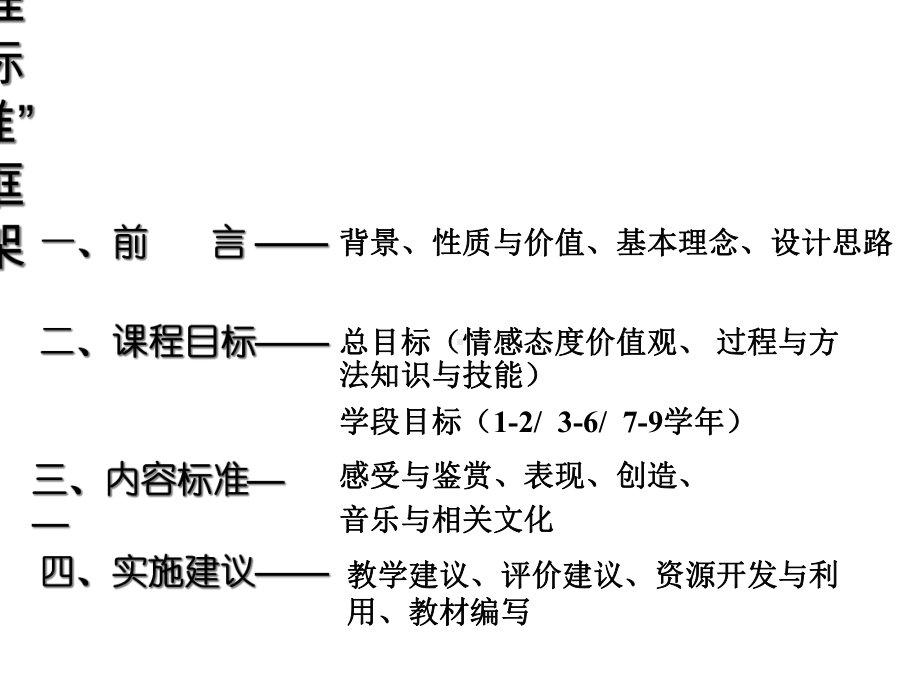 小学音乐课程标准培训-课件.ppt_第2页