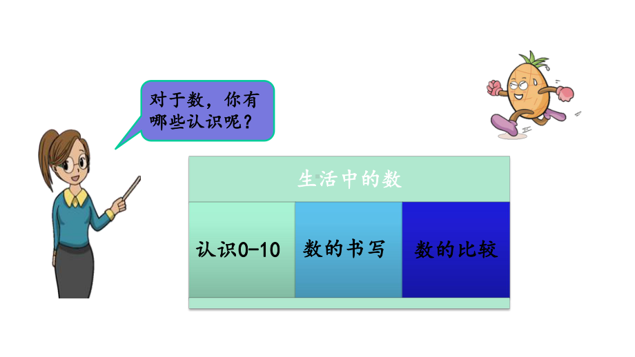 北师大版一年级数学上册总复习课件.pptx_第2页