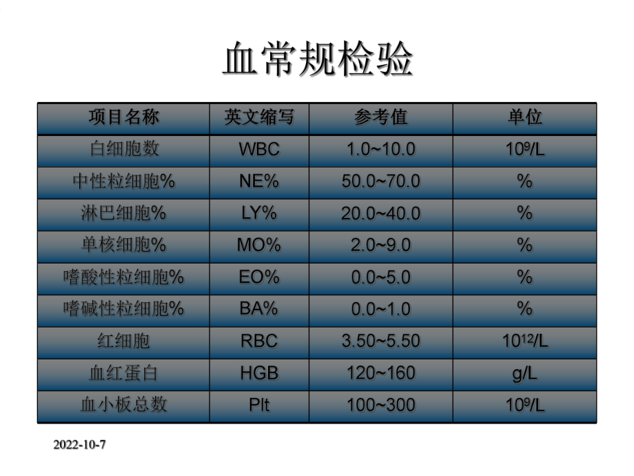 心内科常见检查及其意义专选课件.ppt_第3页