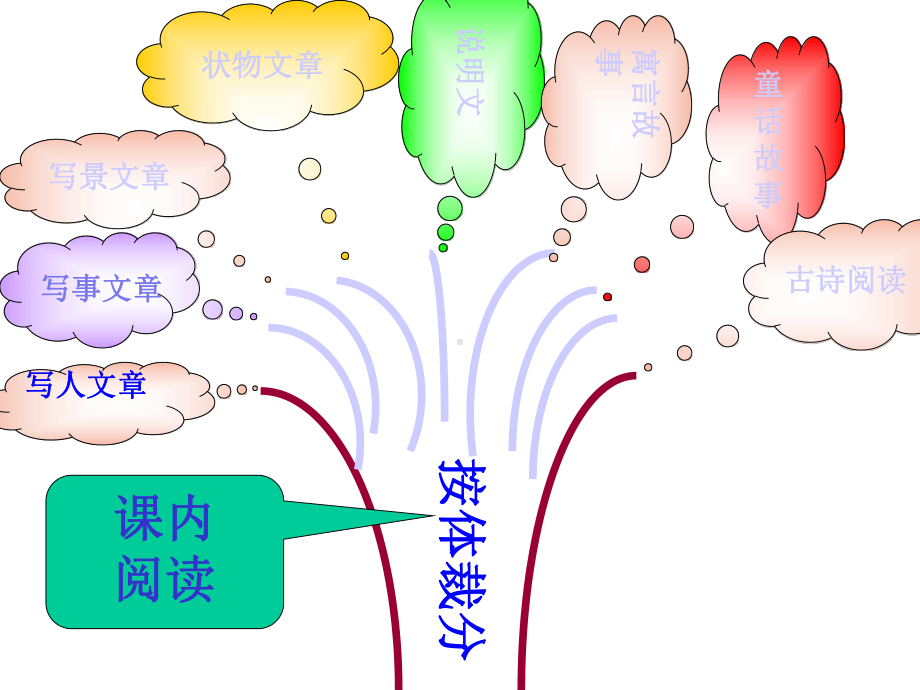 小学语文阅读复习课件(用).ppt_第3页