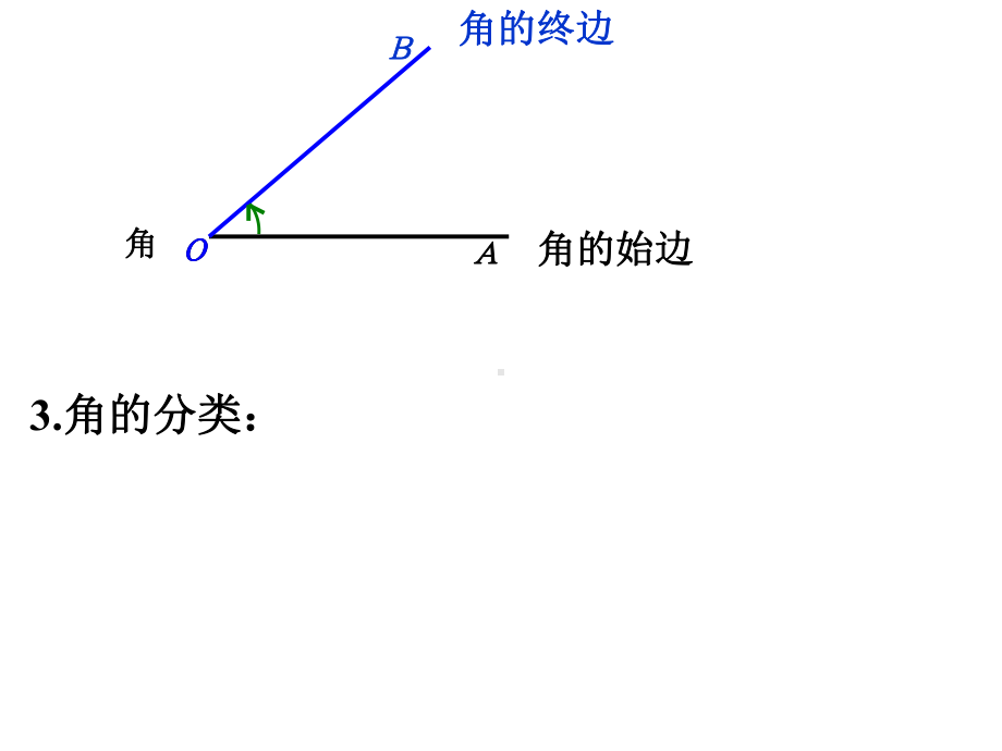 新人教版七年级数学上册43角的复习课件.ppt_第3页