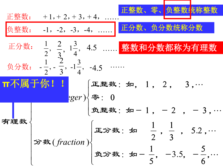 数轴-优质课件.ppt_第1页