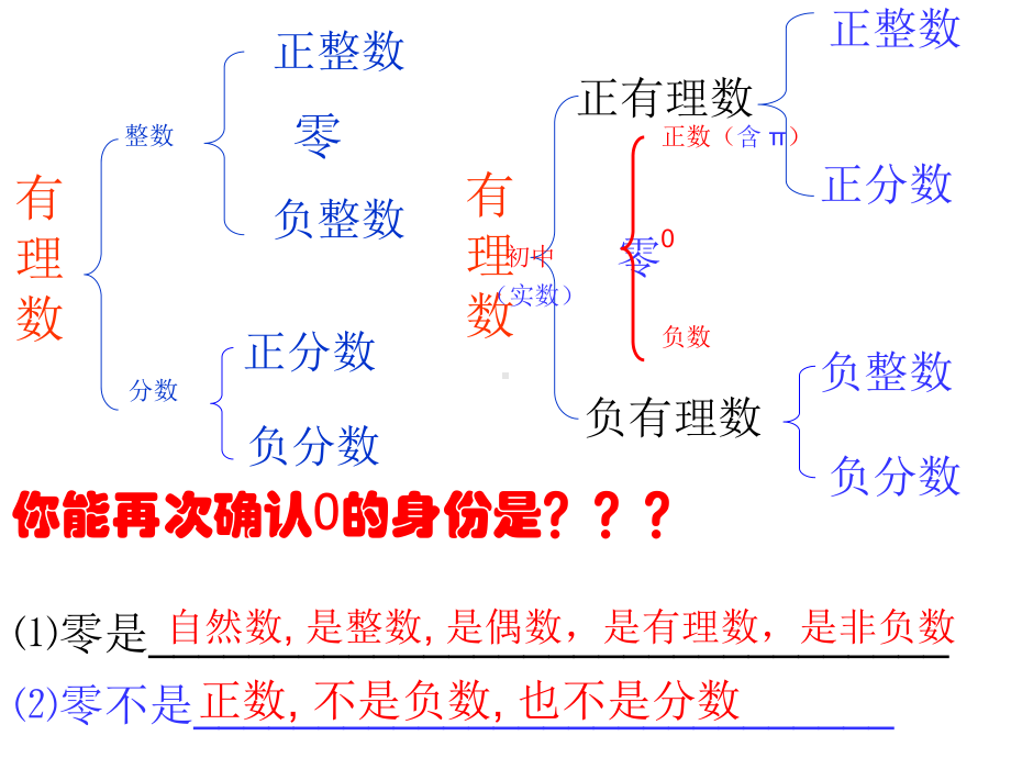 数轴-优质课件.ppt_第2页