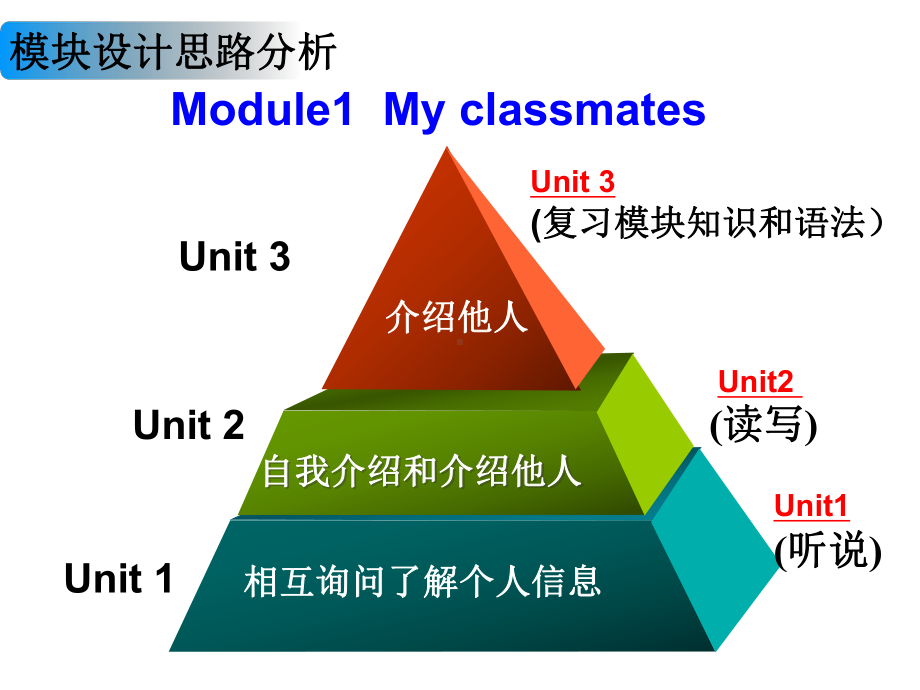 新外研版英语七年级上册Module1-My-classmate优质课公开课课件.ppt（无音视频素材）_第3页