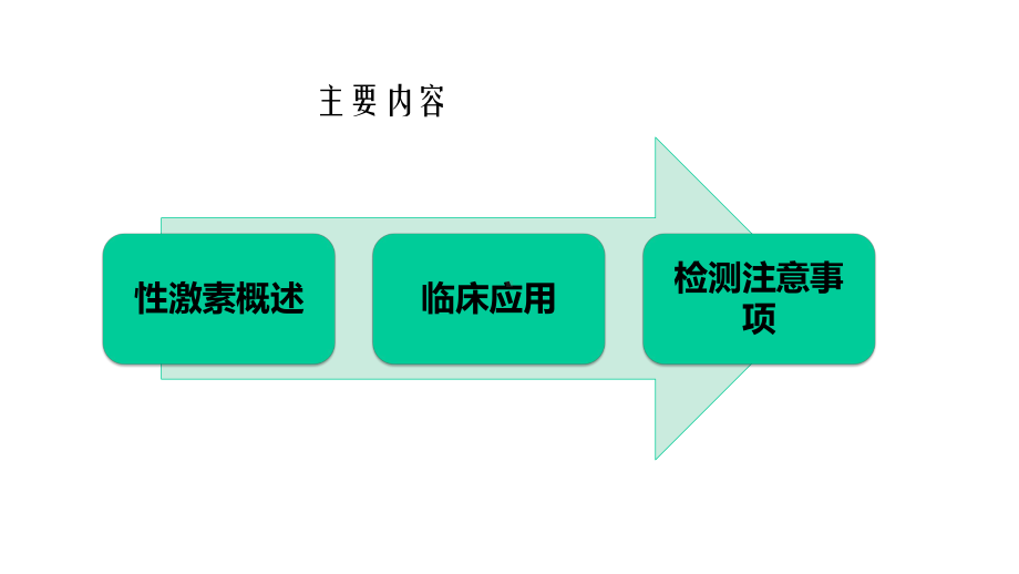 性激素检测的临床应用-DW课件.pptx_第2页