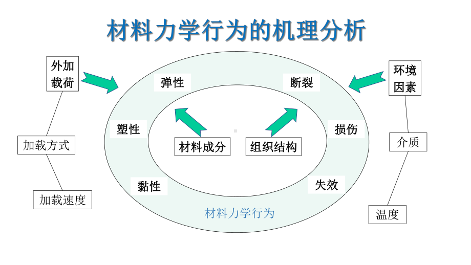 材料的力学性能课件10-塑性变形.ppt_第2页