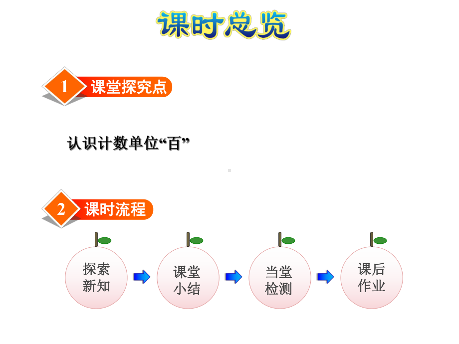 北师大版小学一年级数学下册《数一数》优秀课件.ppt_第2页