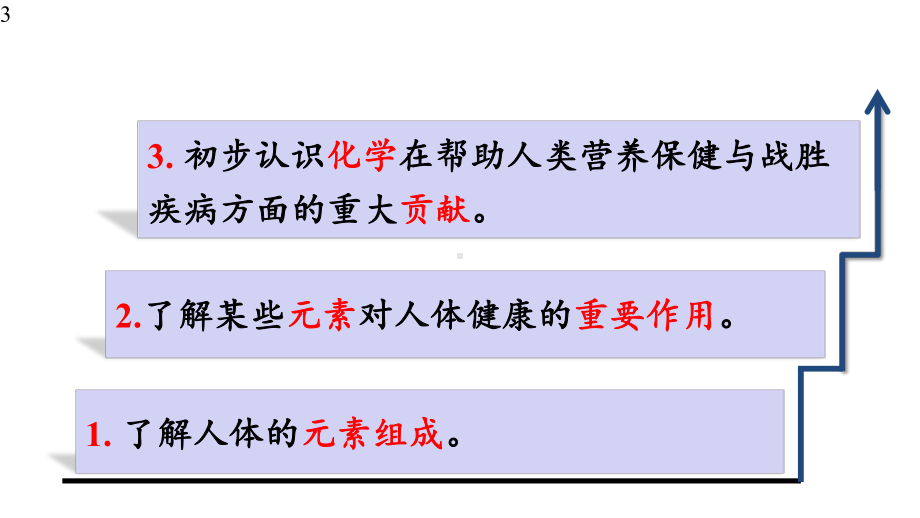 新人教版九年级下册化学第十二单元化学与生活课题2化学元素与人体健康课件设计.pptx_第3页